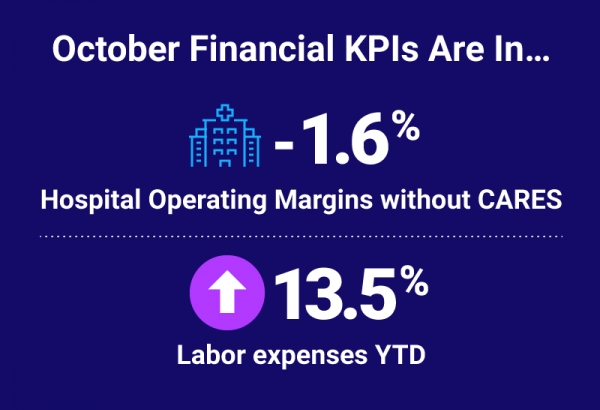 Top 5 Healthcare Finance KPIs for October 2020
