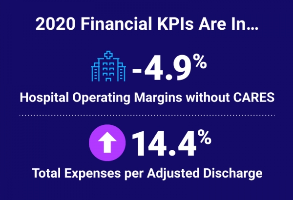2020 Healthcare Finance KPIs