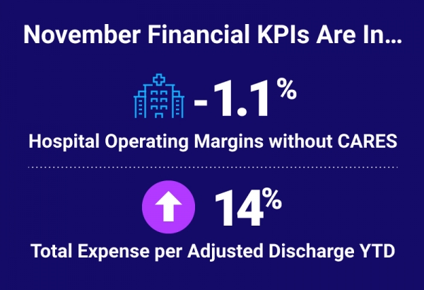 Healthcare Finance KPIs - November 2020