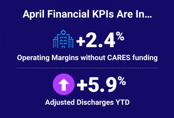 Healthcare Finance KPIs - April 2021