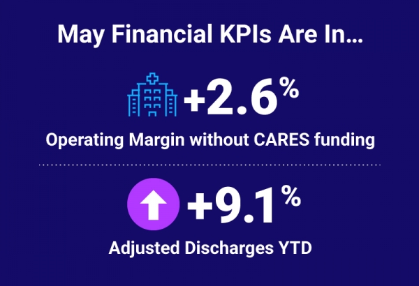 Healthcare Finance KPIs - May 2021